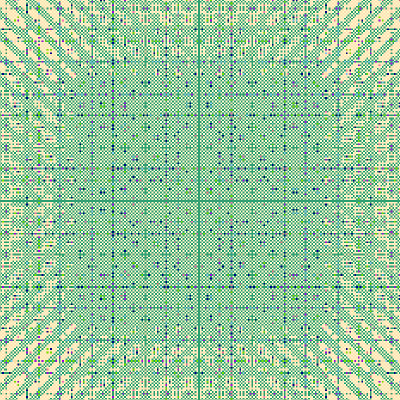 Division Resolution Quilting Drama #14