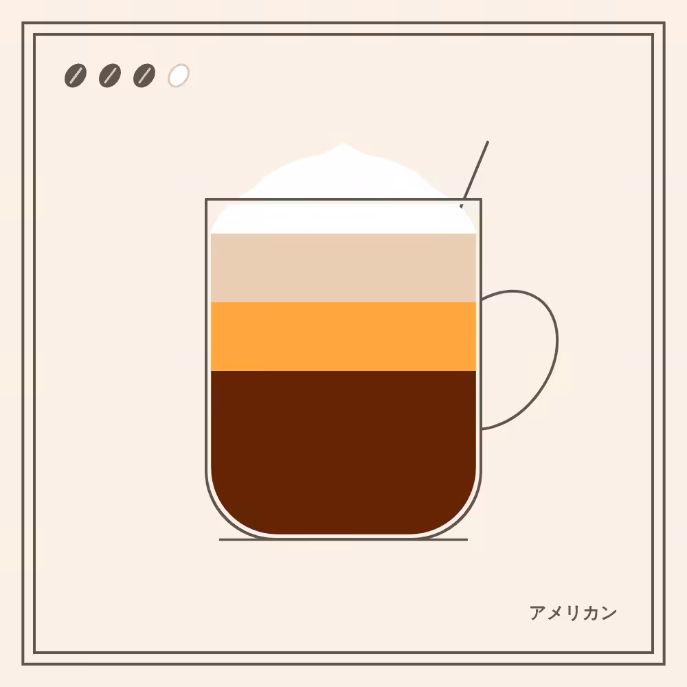 Coffeeeeeee #130