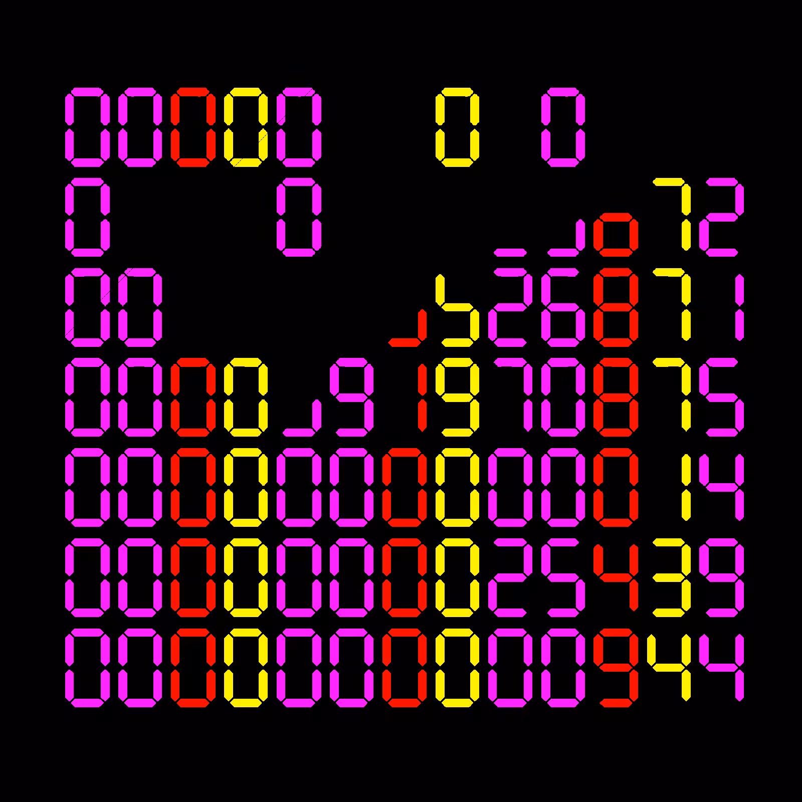 Digits #892