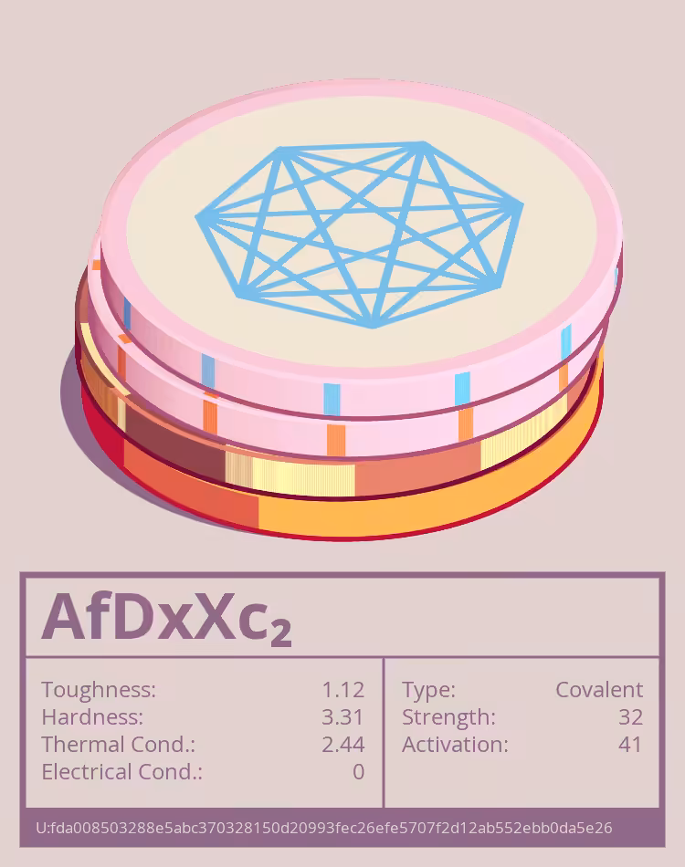 OTOM: AfDxXc₂ molecule