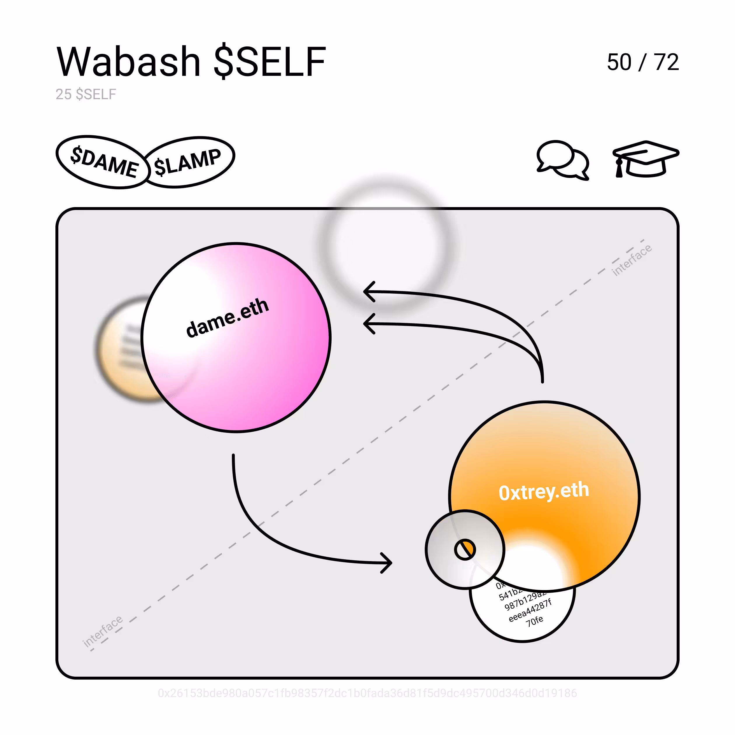 Wabash $SELF
