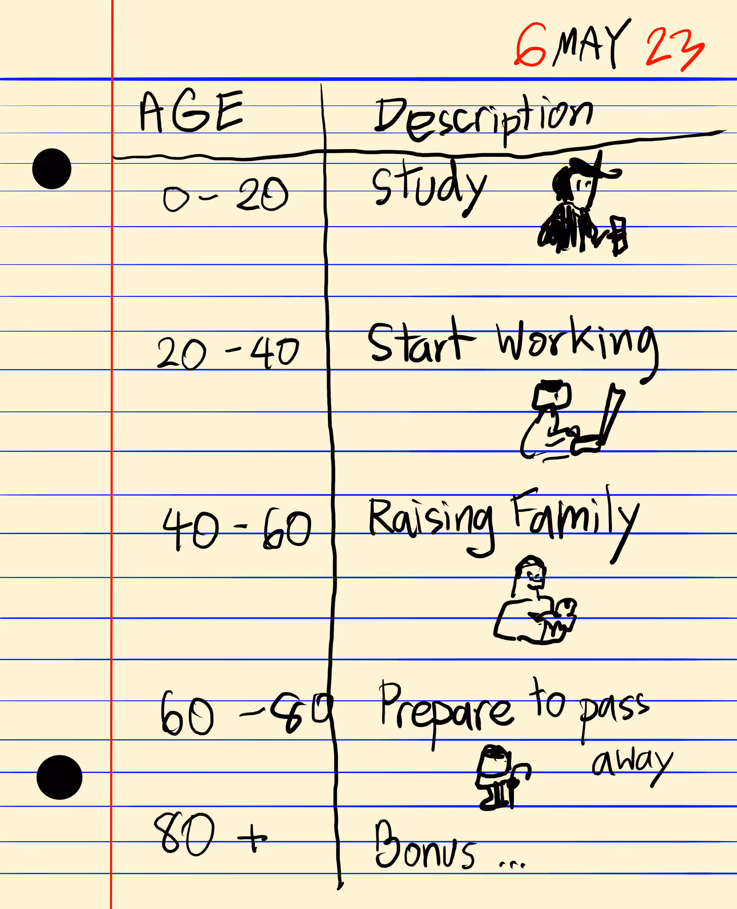 2023-05-06 "Life is"