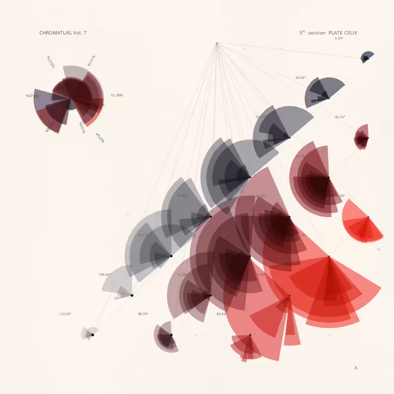 CHROMATLAS, Vol. 7 #101