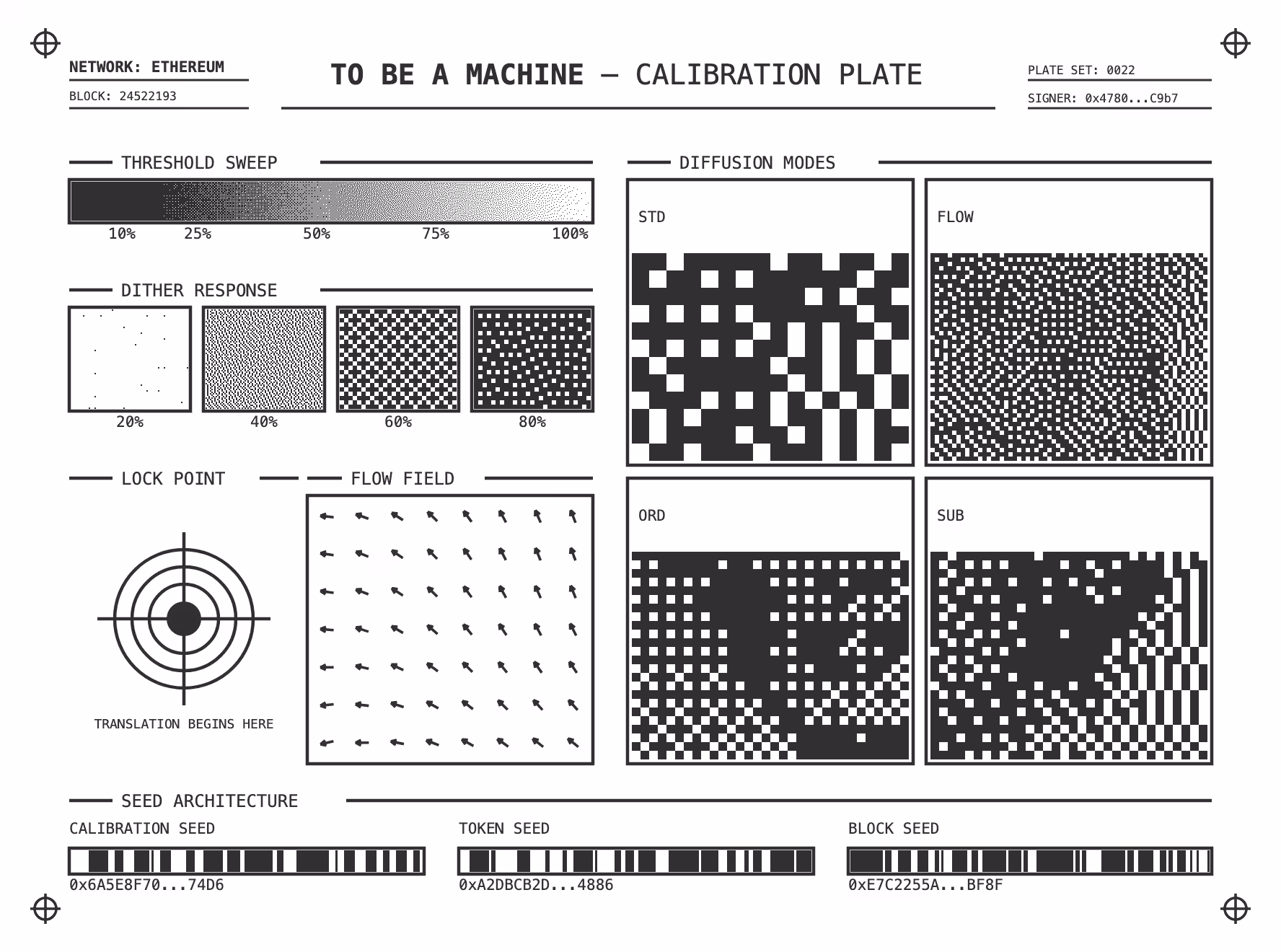 To Be a Machine