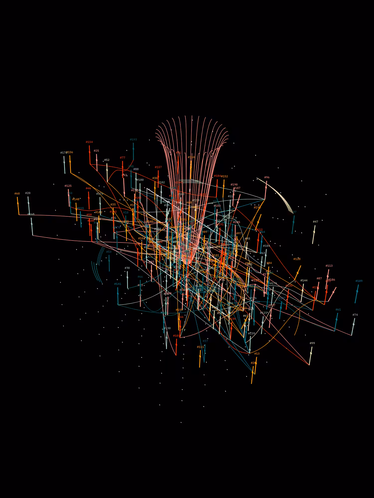 Symphony for n Metronomes #201