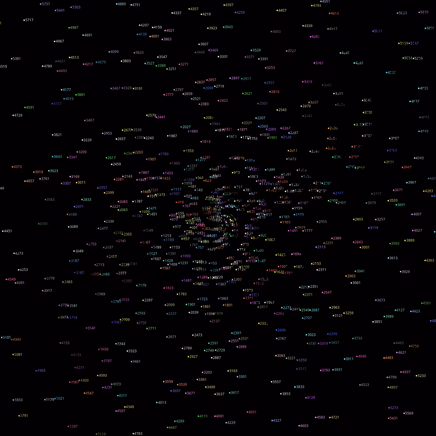 Polar Plot of Numbers #342