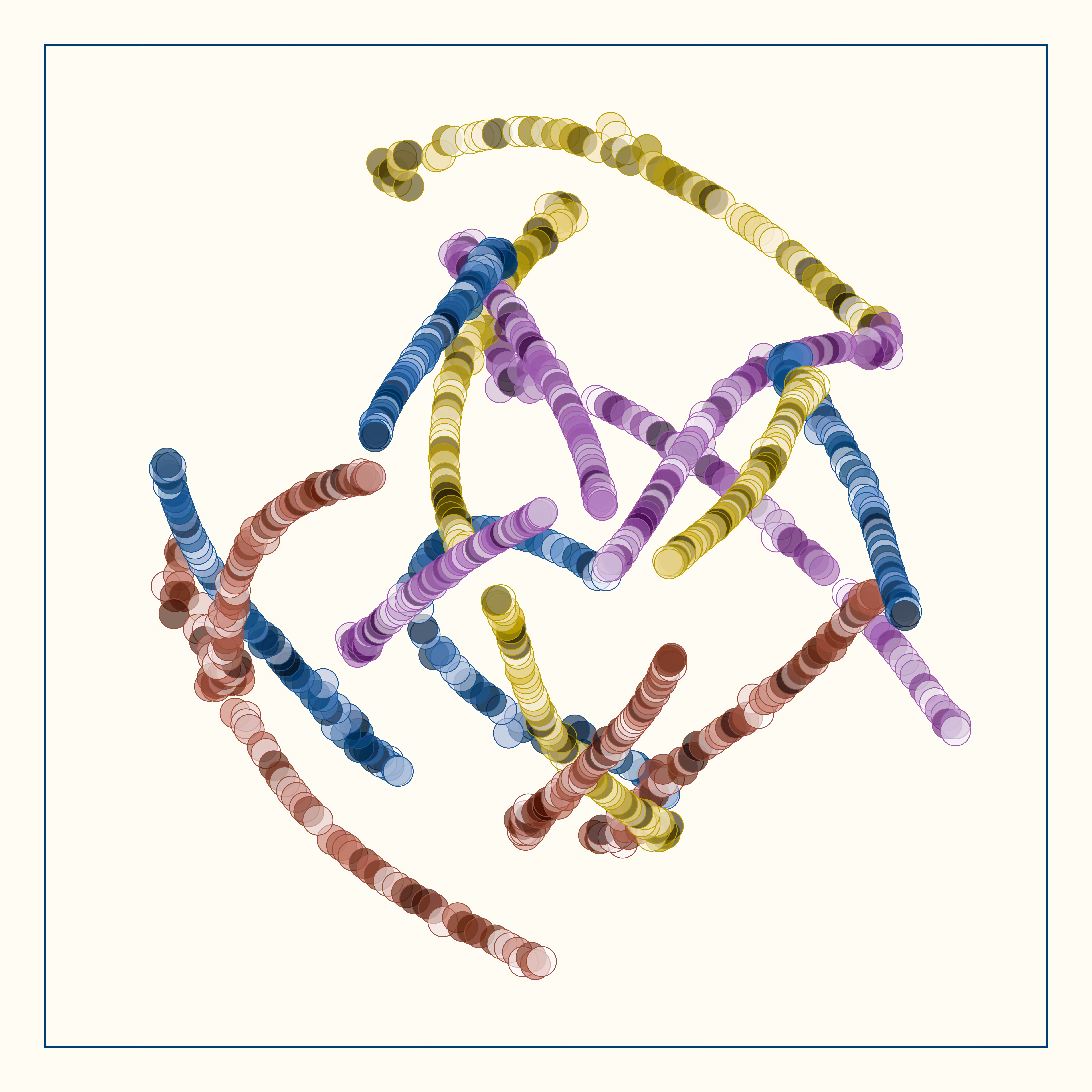 t-SNE #69
