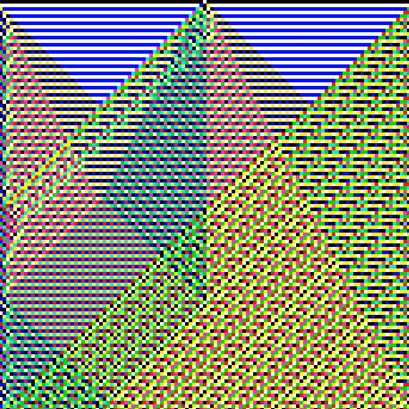 RGB Elementary Cellular Automaton #318