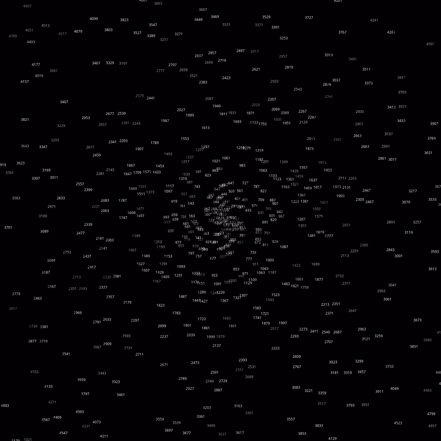 Polar Plot of Numbers #234