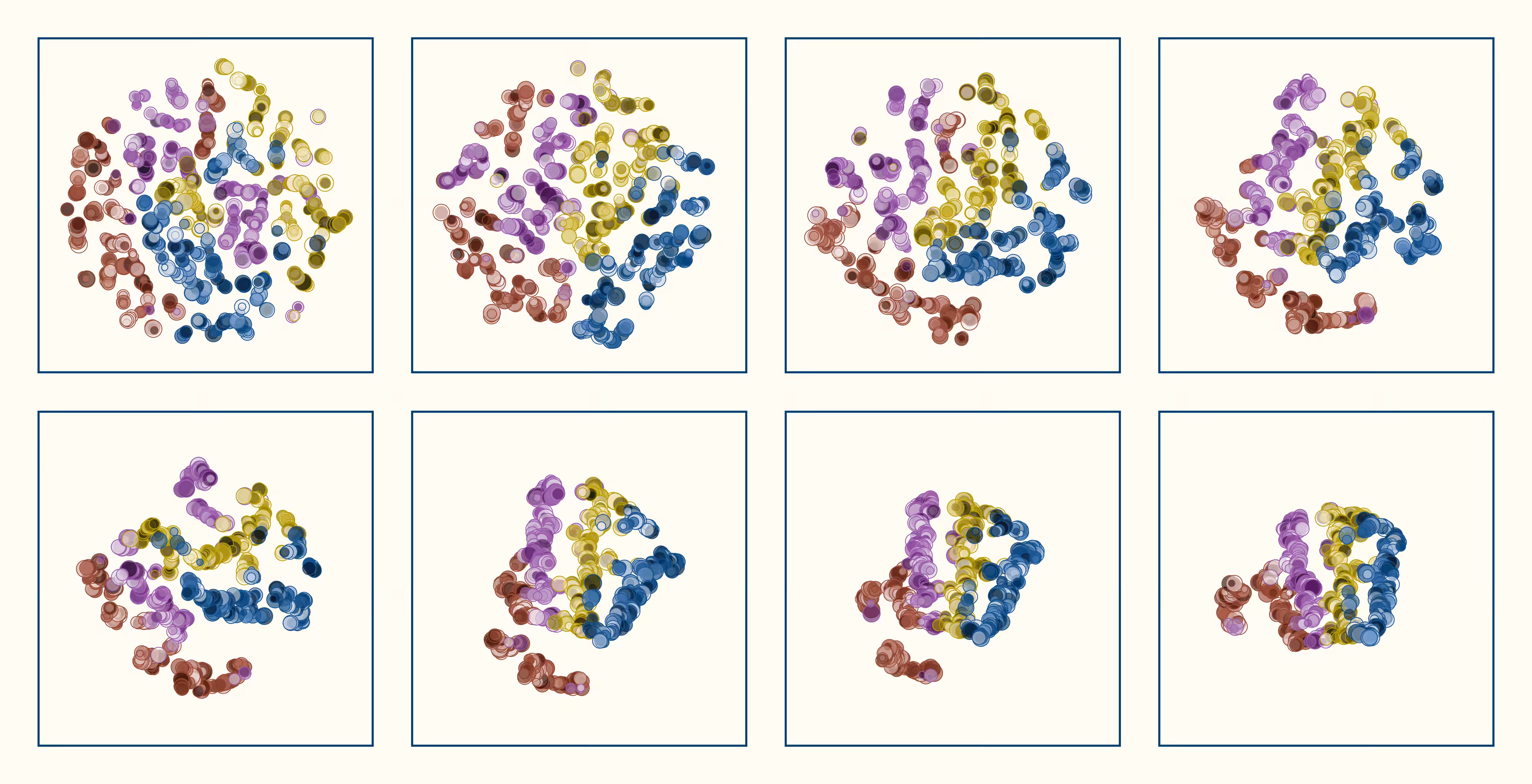 t-SNE #32