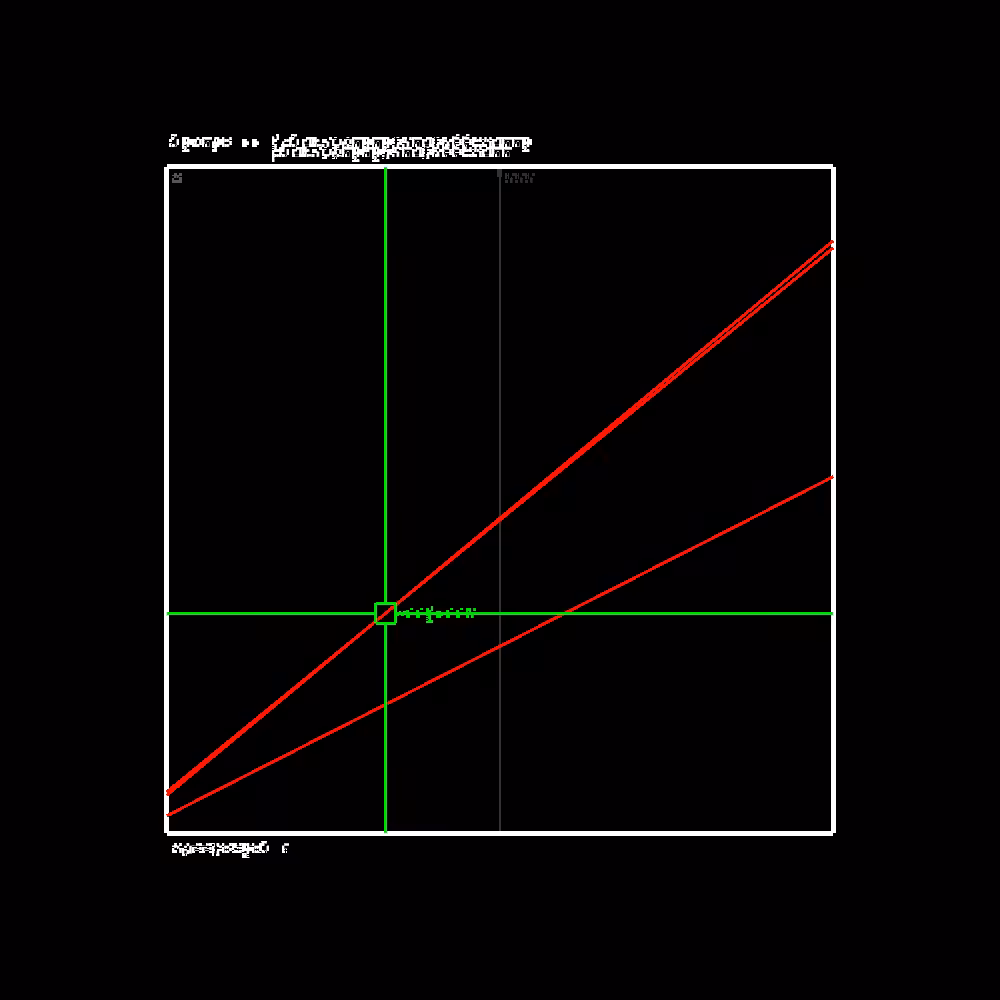 Glipsian Early Warning Collision Detection #91