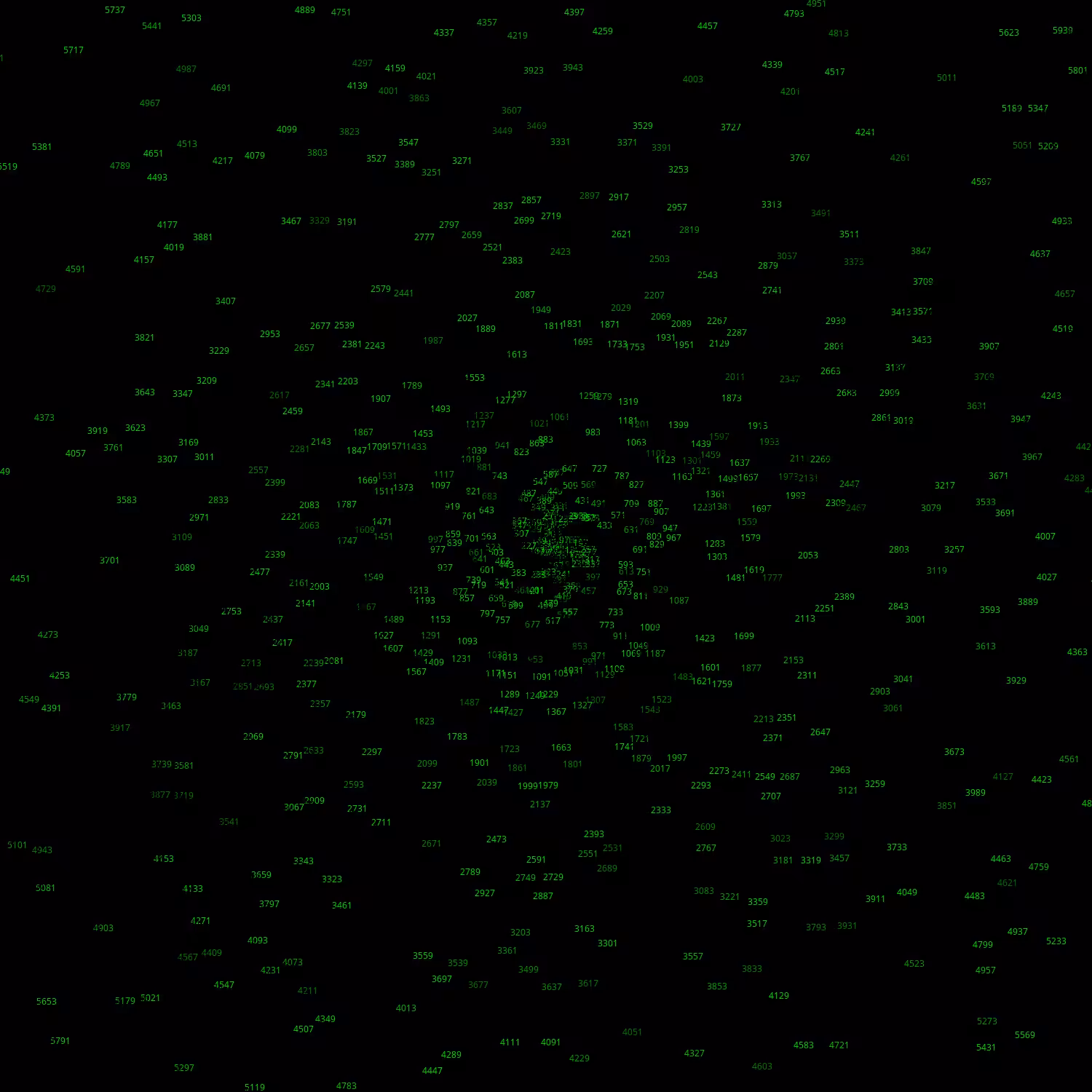 Polar Plot of Numbers #146