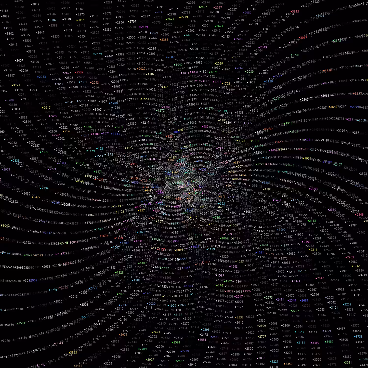 Polar Plot of Numbers #245