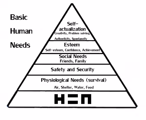 HEN as basic human needs.