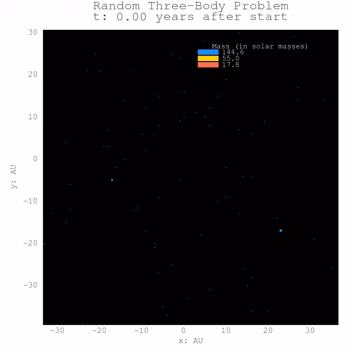 Three Body Problem #90