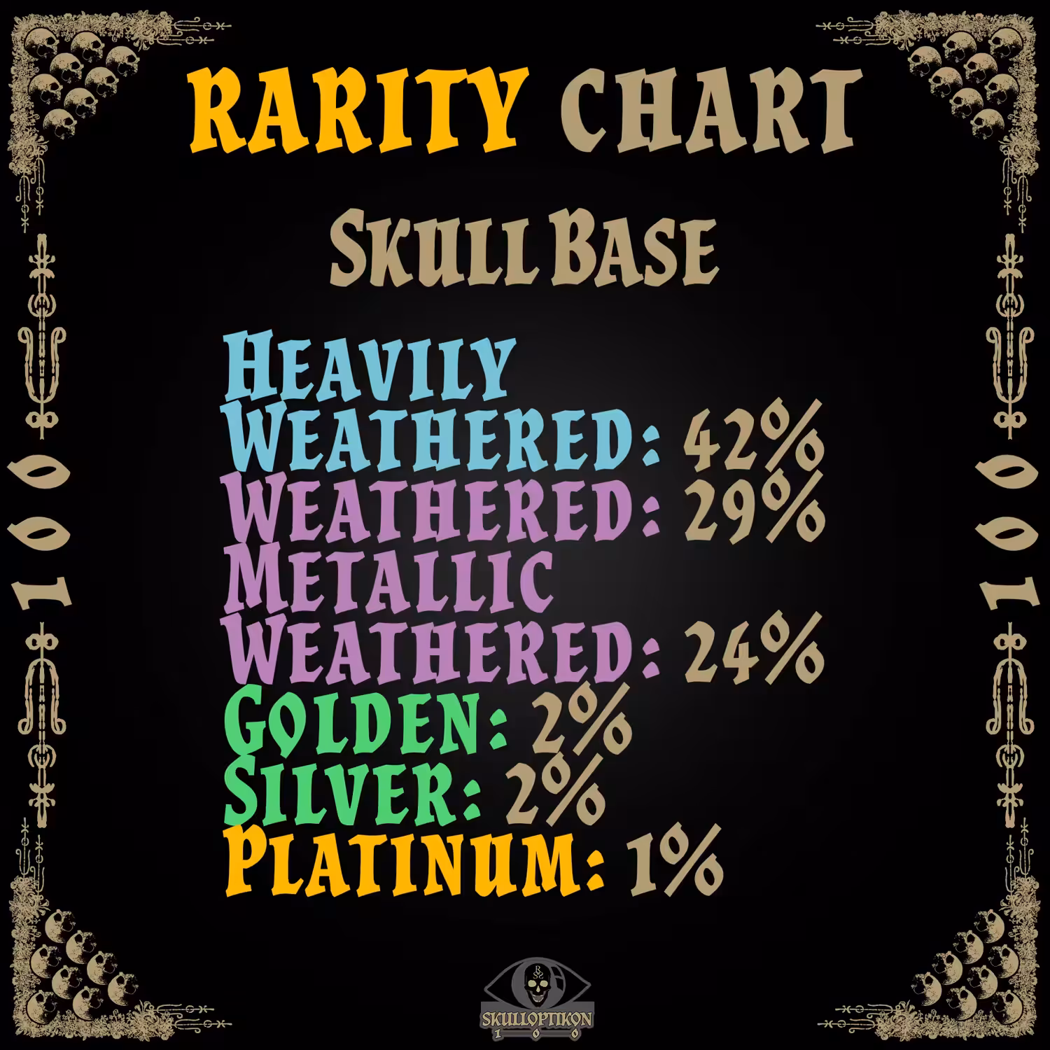Skulloptikon 100 *RARITY CHART*