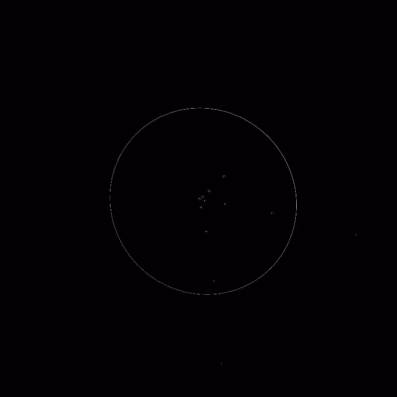 Rotate Max #N #143
