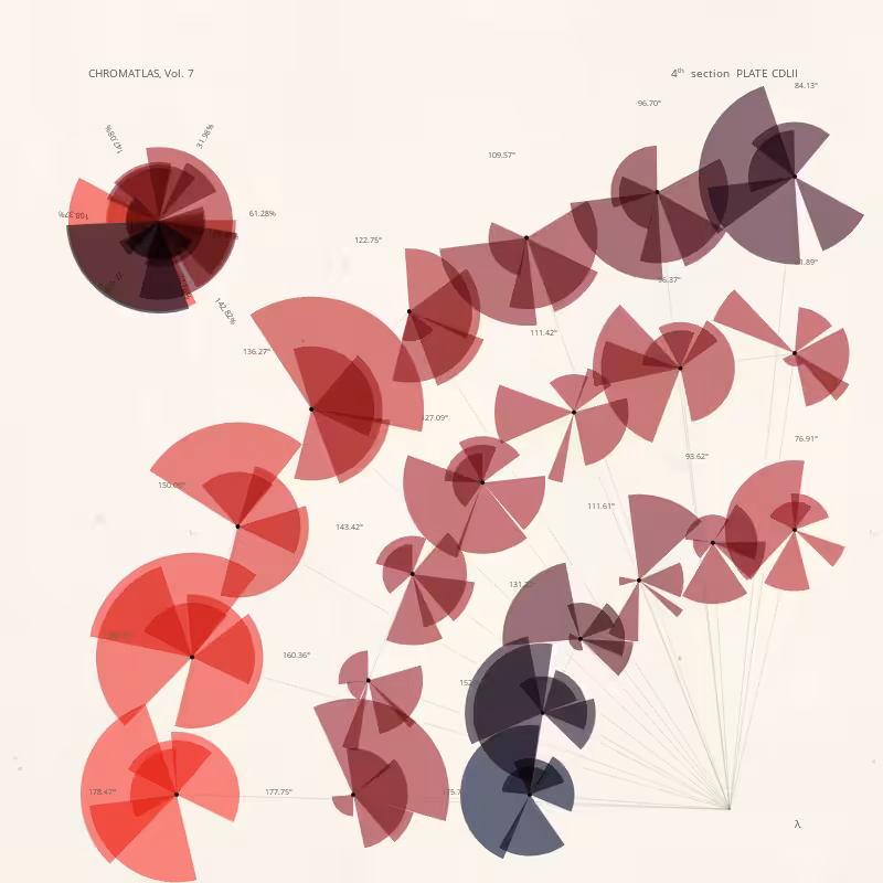 CHROMATLAS, Vol. 7 #76