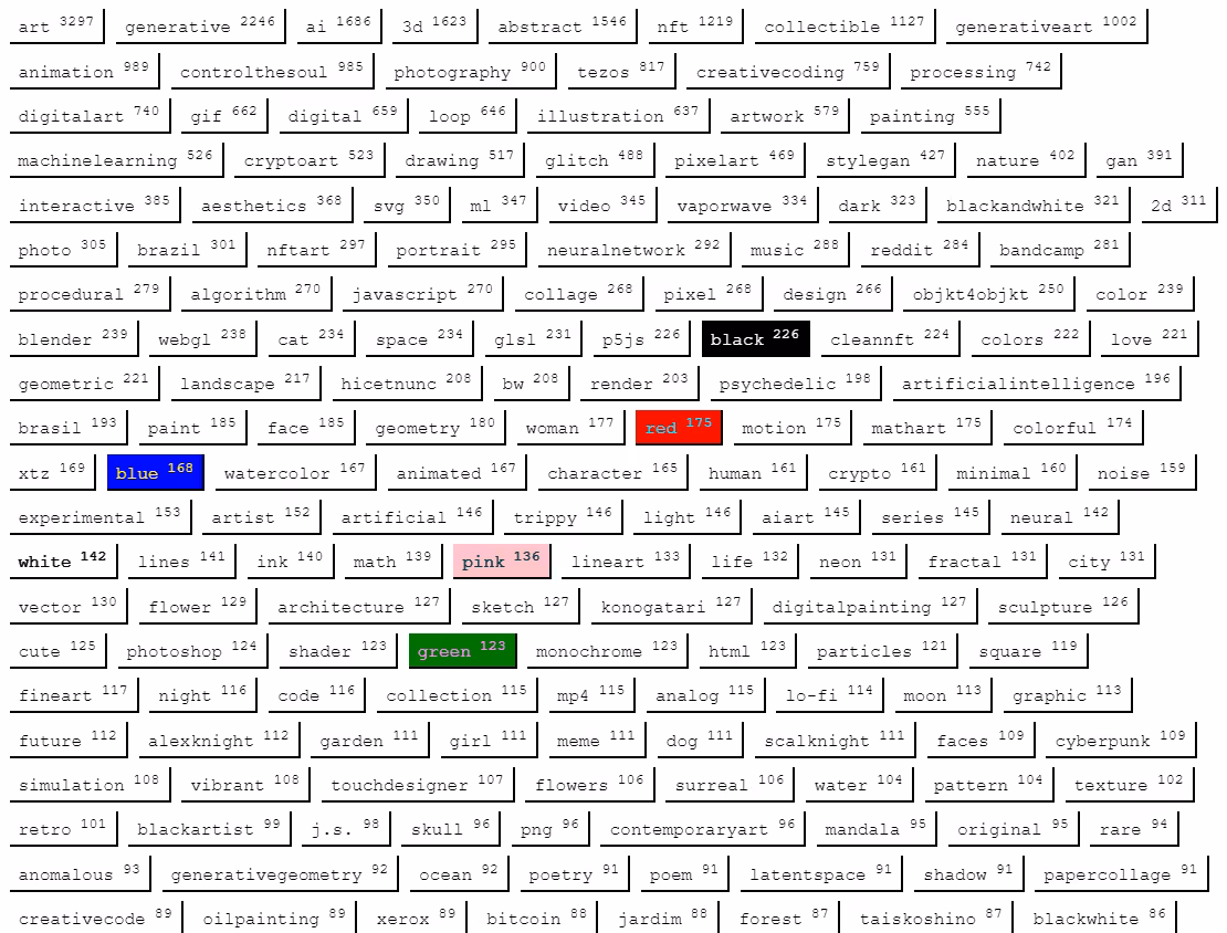 tags