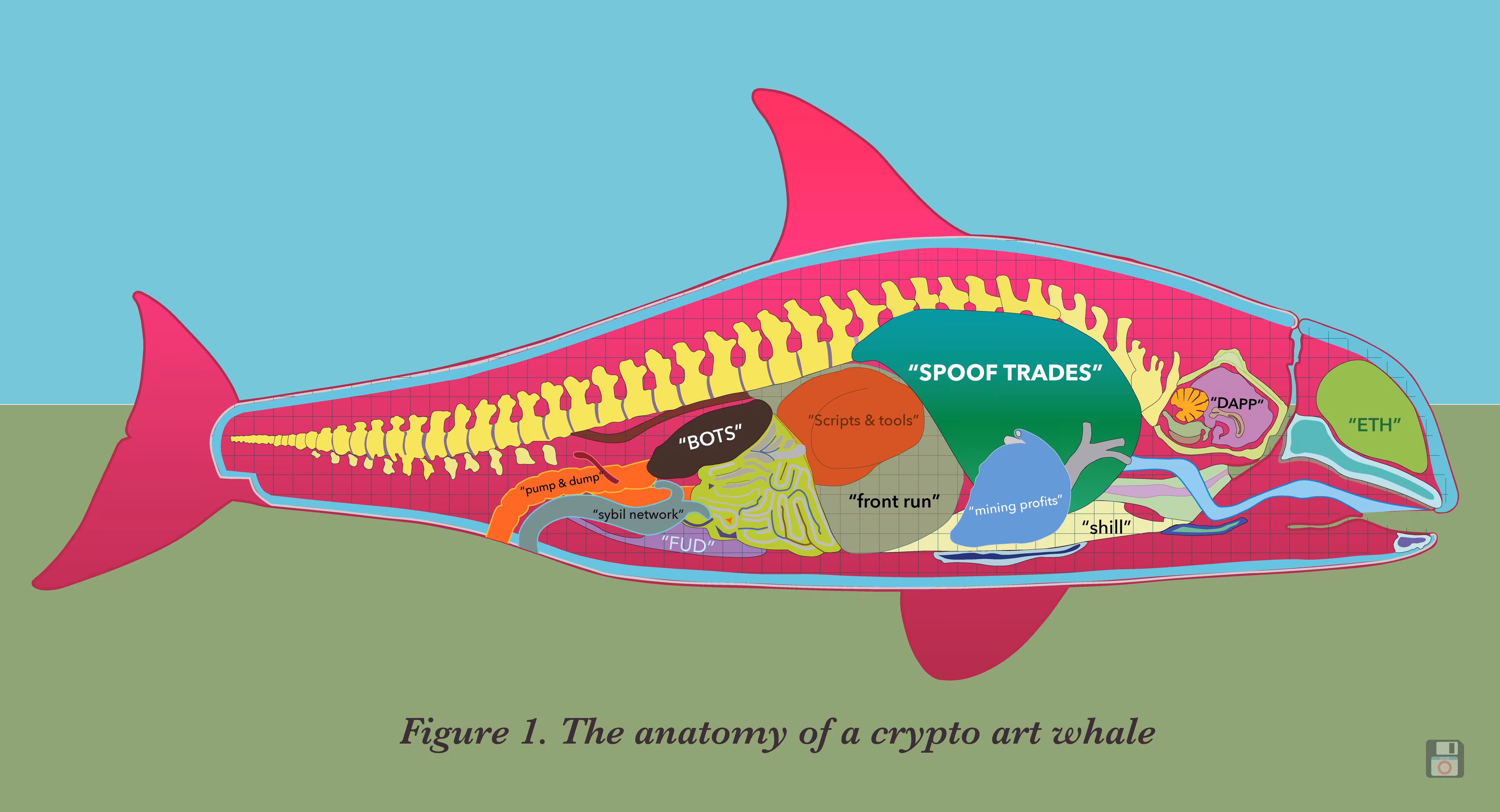 Anatomy of a crypto art whale