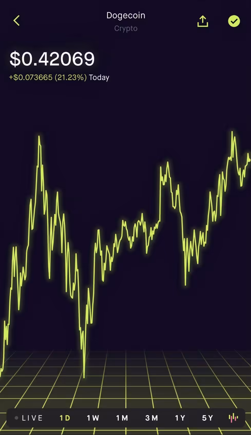 dogecoin $0.42069