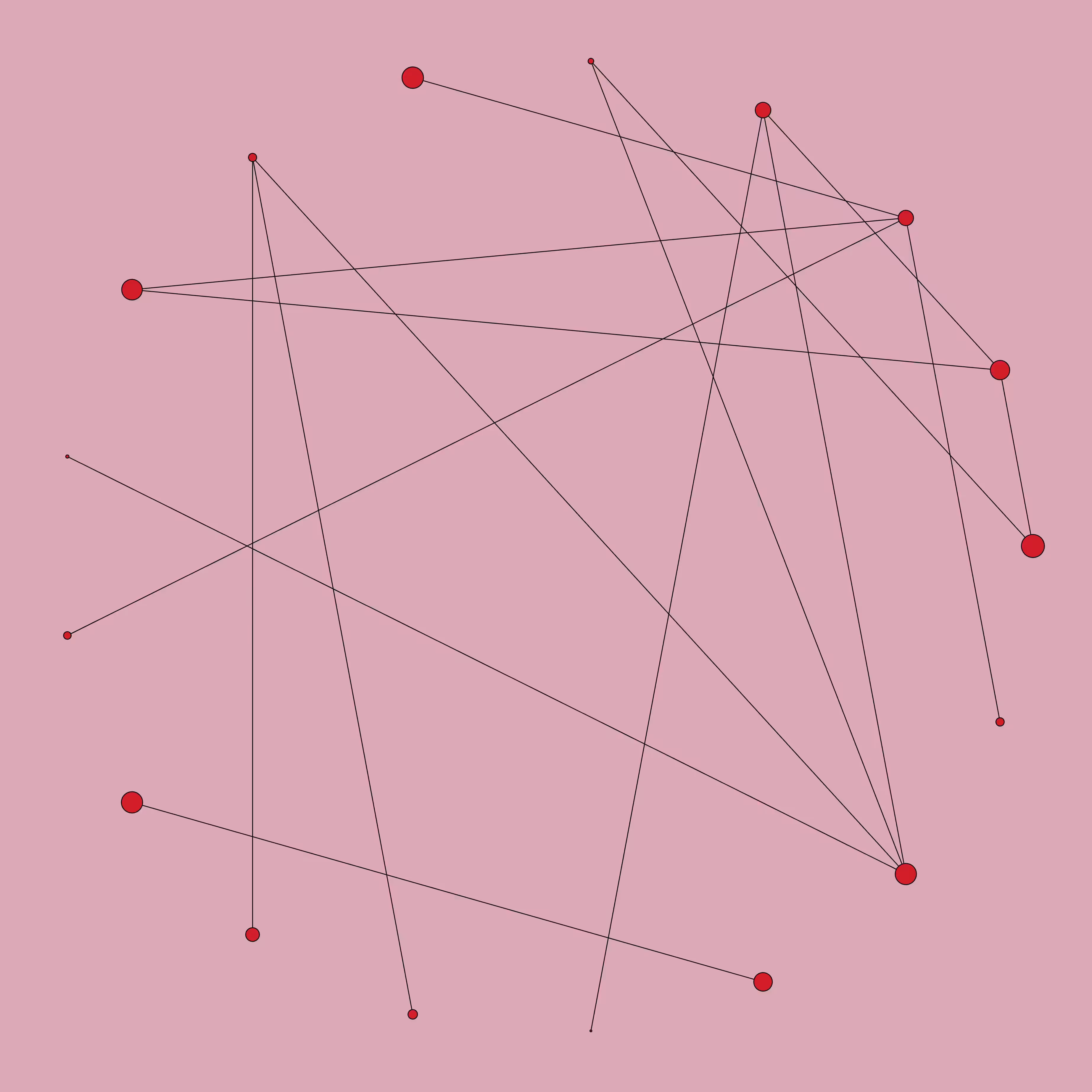 netvvork w/ 17 nodes #4