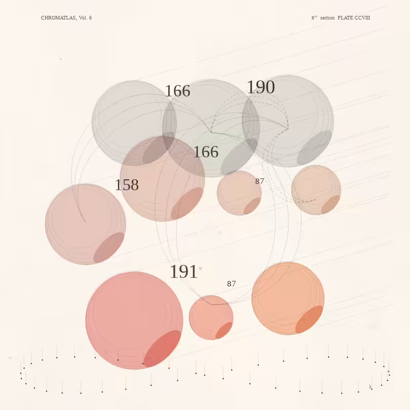 CHROMATLAS, Vol. 6 #46