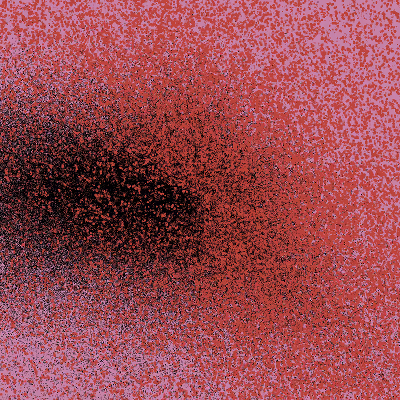 growth study #41