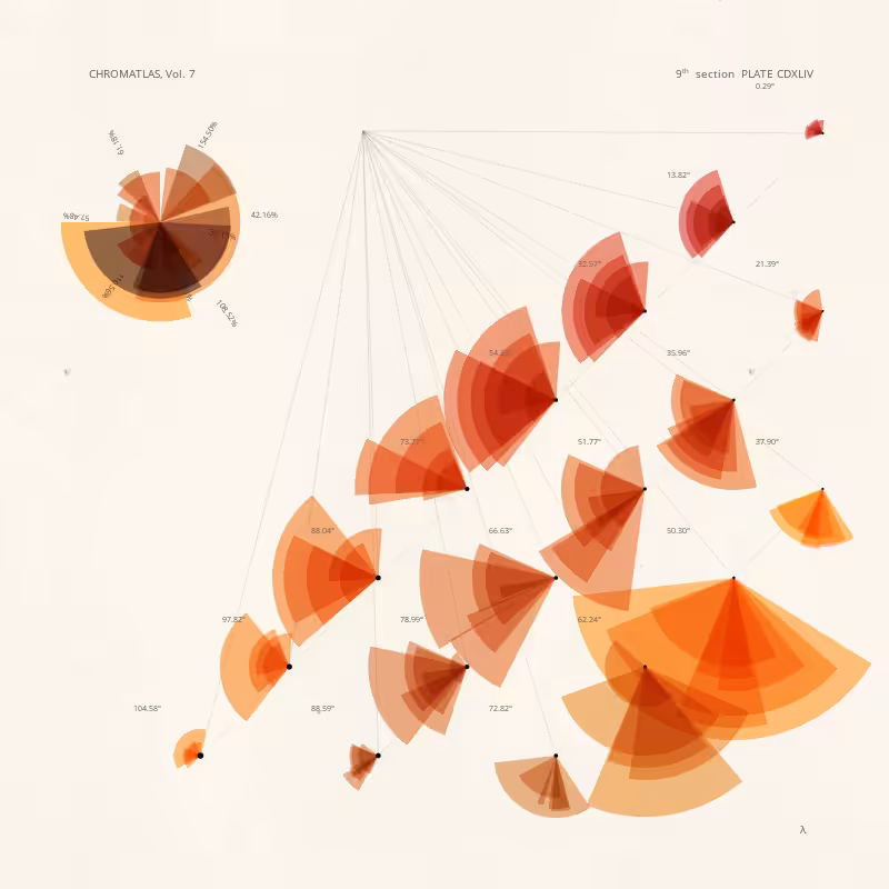 CHROMATLAS, Vol. 7 #124