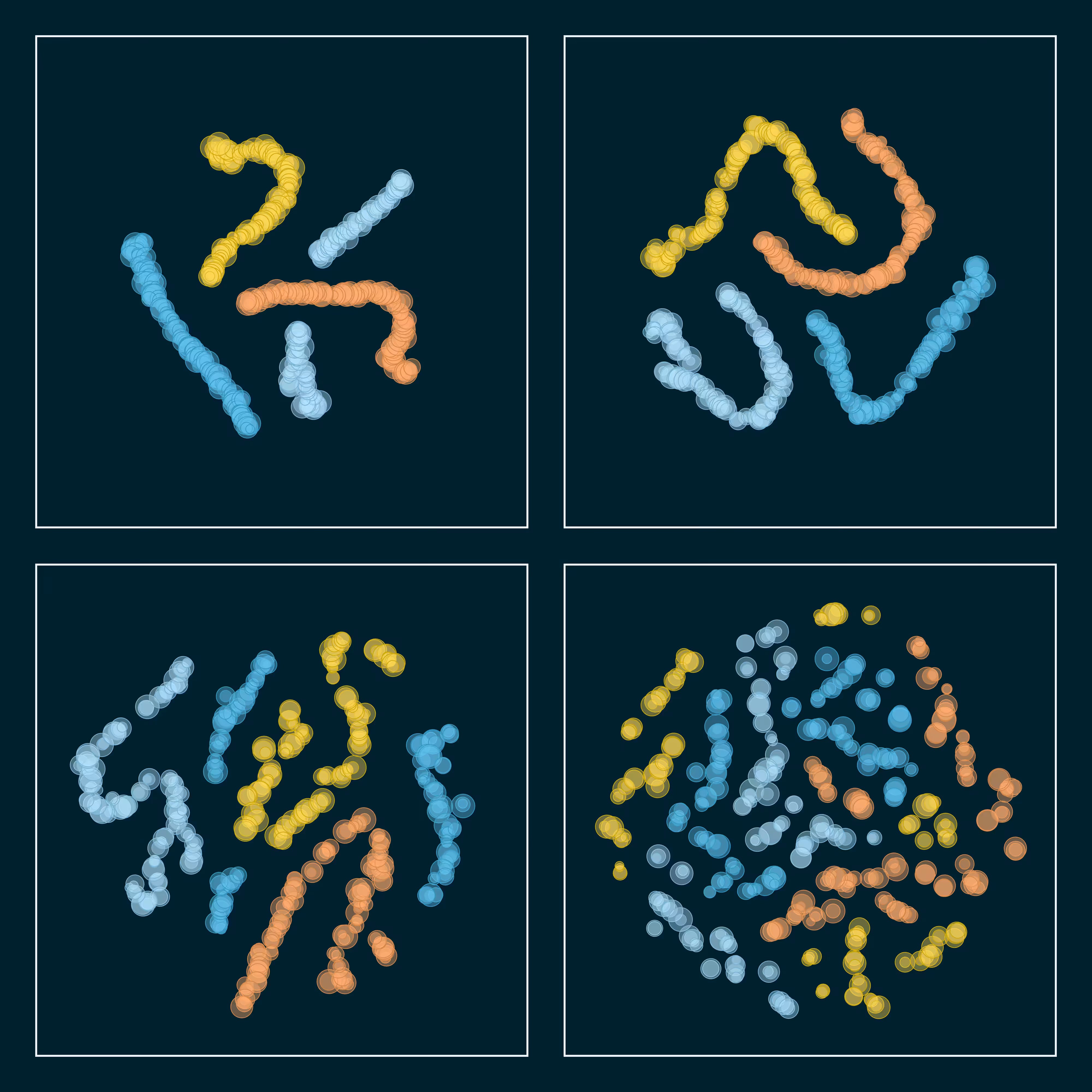 t-SNE #8