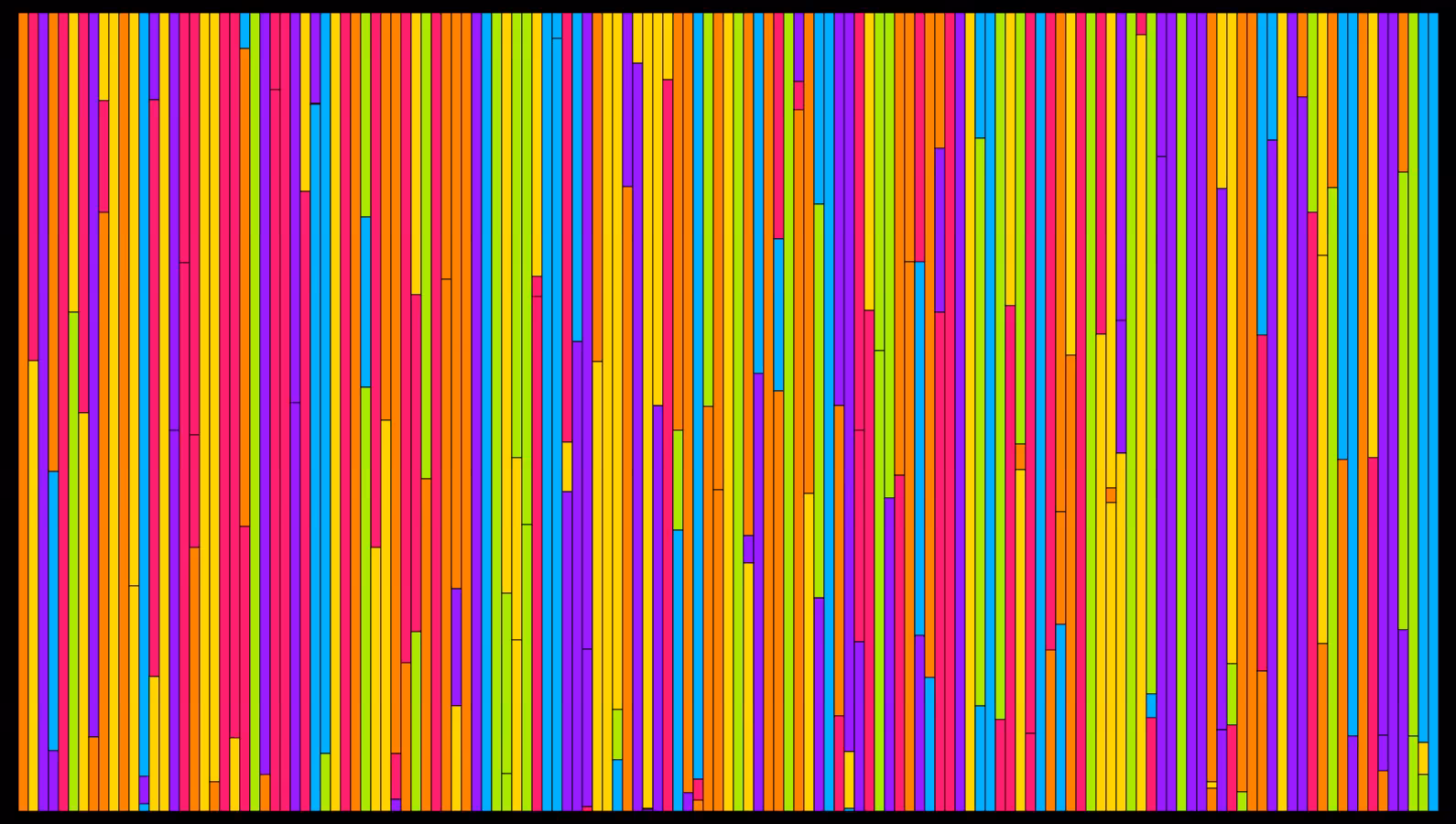 Sensthesia #302