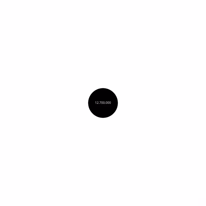 Circle #245
