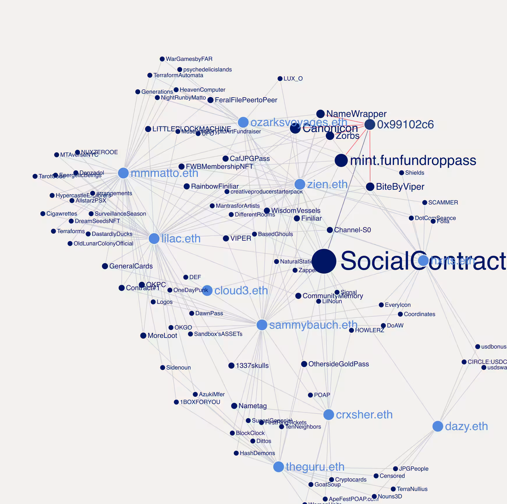 Social Contract #289