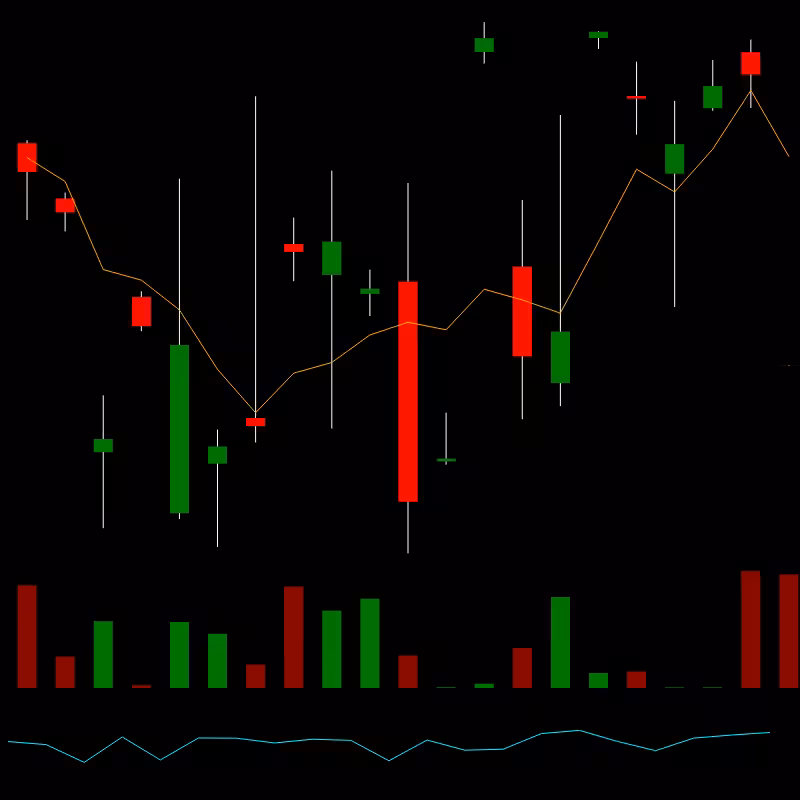 chARTs Two Dot O #325