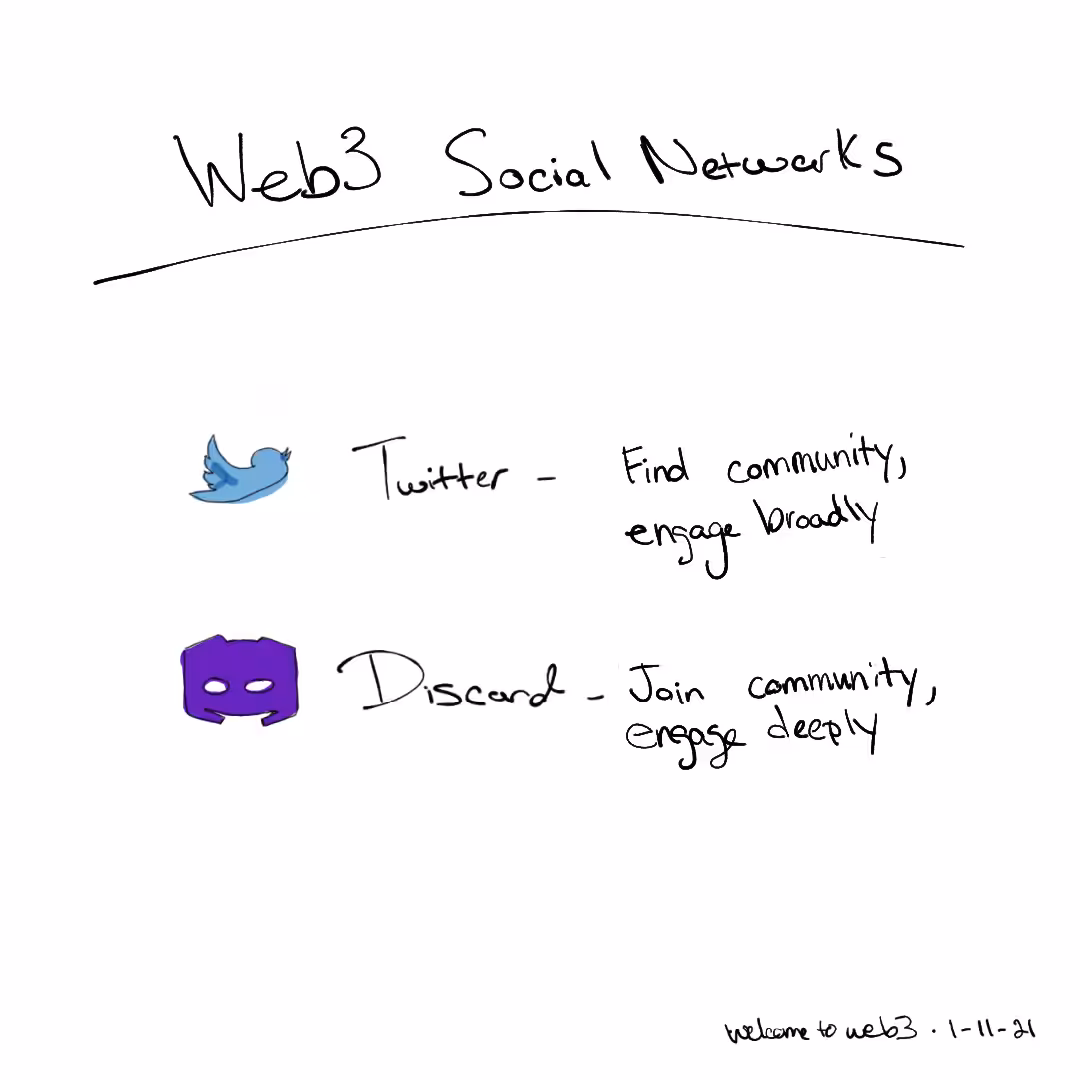 Welcome to Web3: Token 004