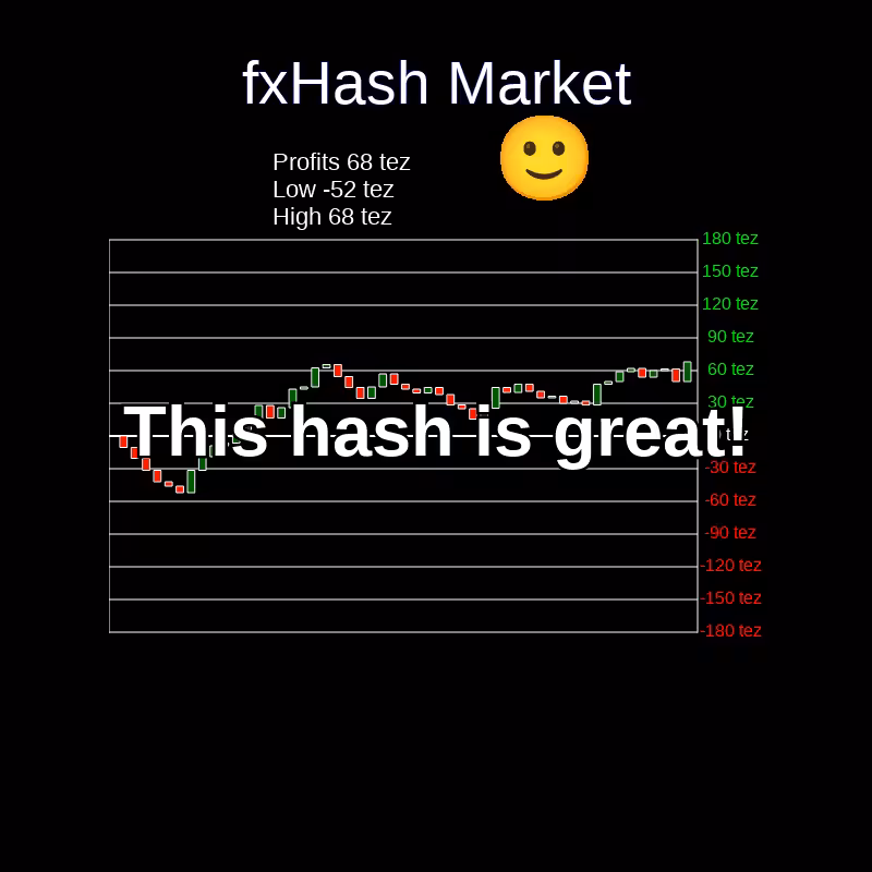 fxHash Market #2