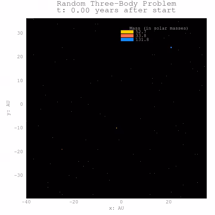 Three Body Problem #06