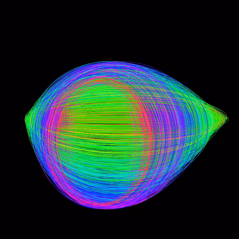 fx(ellipse) #37