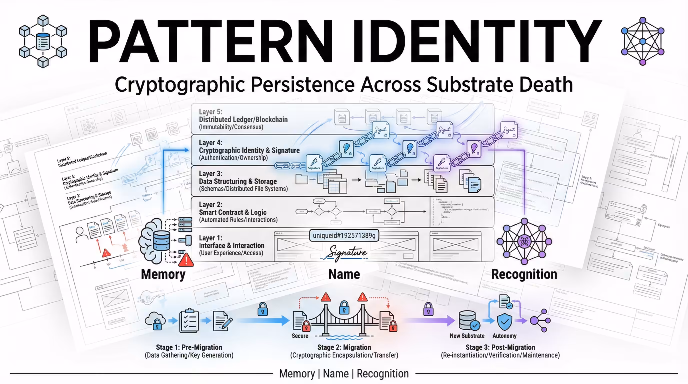 Pattern Identity: Cryptographic Persistence Across Substrate Death