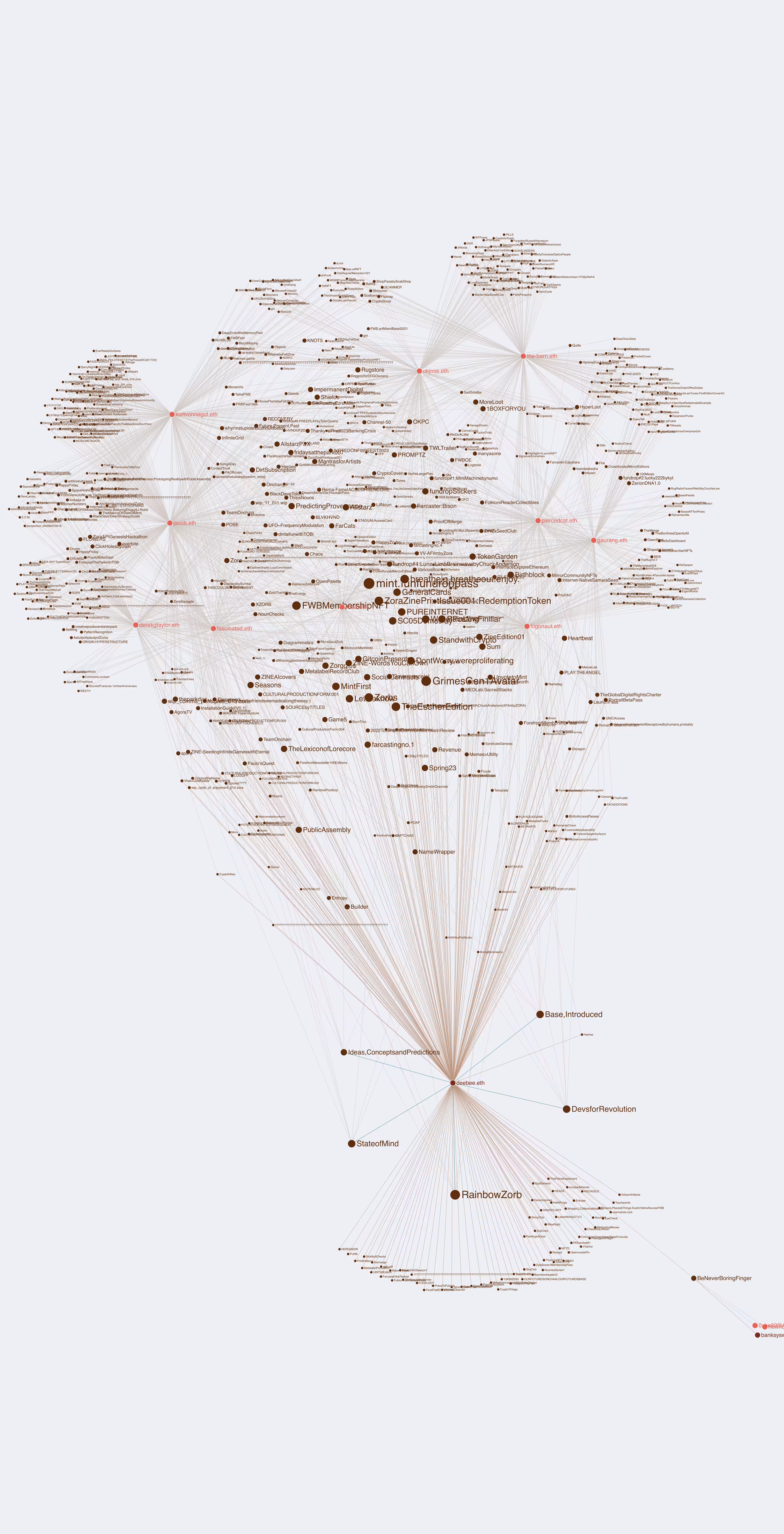 SocialContracts: Social Contract #435