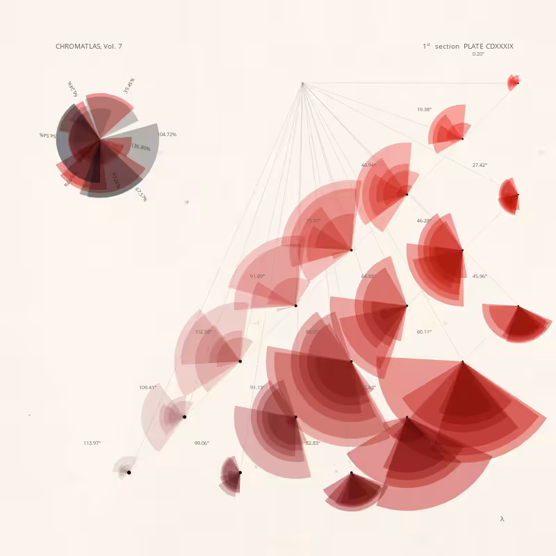 CHROMATLAS, Vol. 7 #239