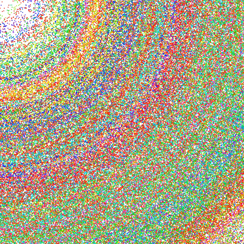 Sphere Rainbow #2