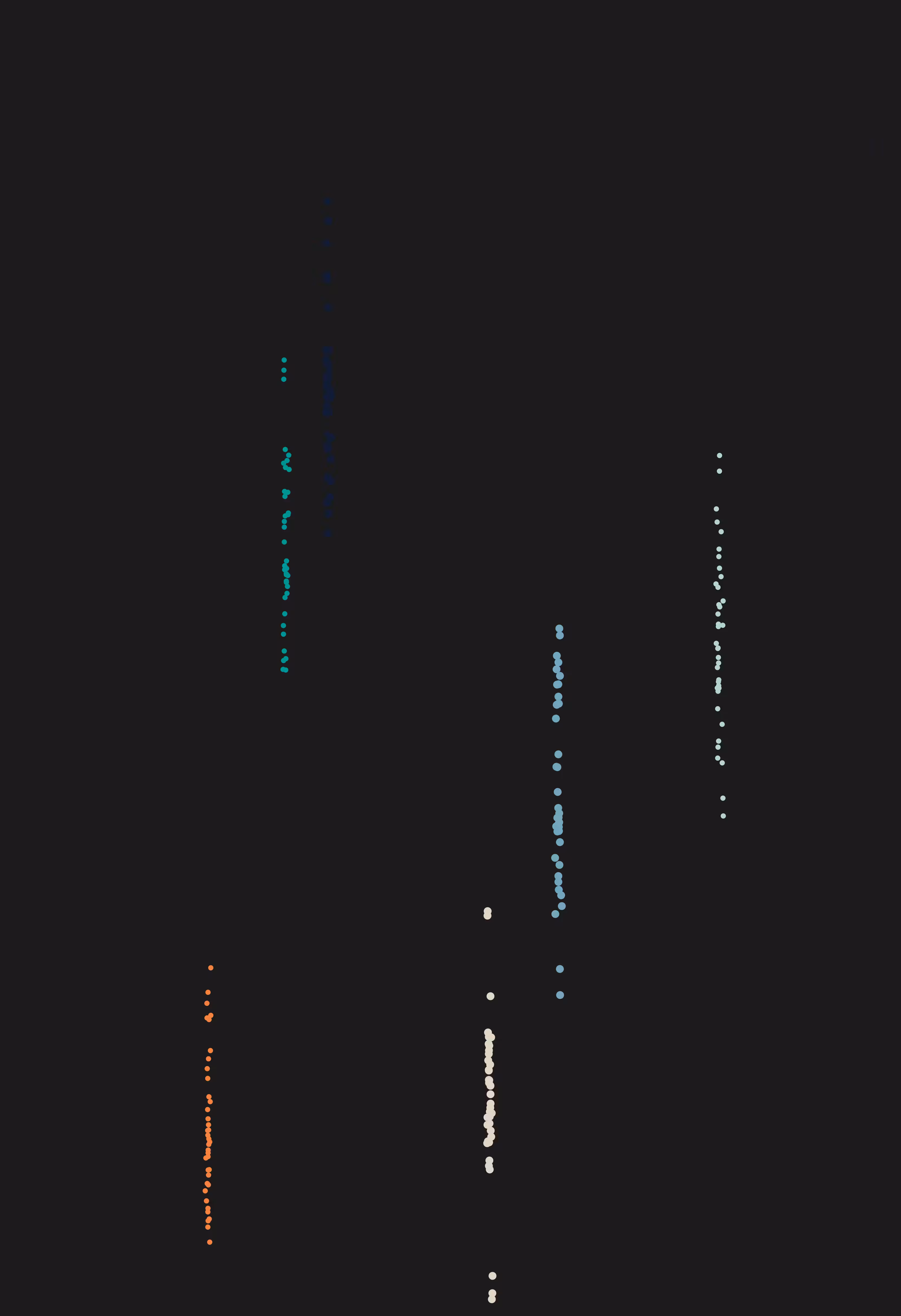 Unbounded #63