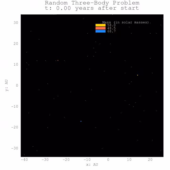 Three Body Problem #43