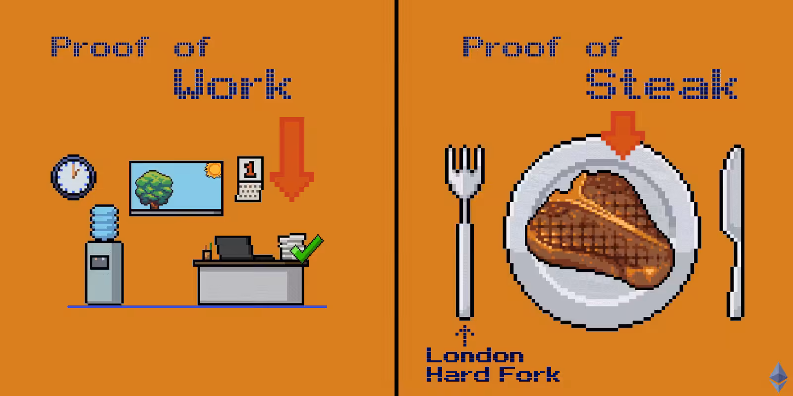 Ethereum: London Hard Fork + Proof of Steak - explained