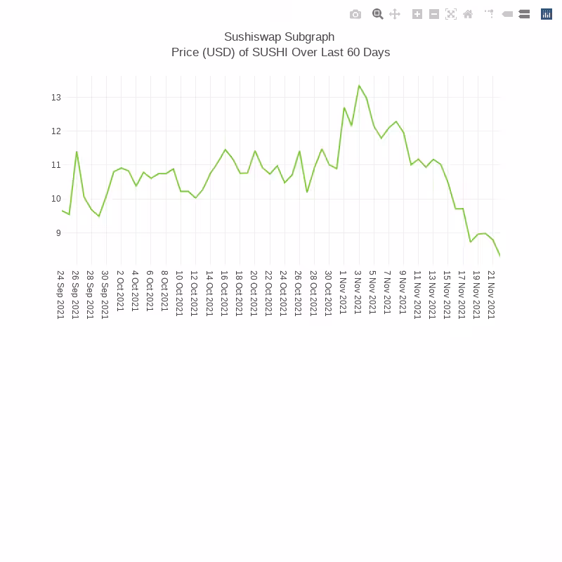 Generative Charts #01 Sushiswap Live Data #31