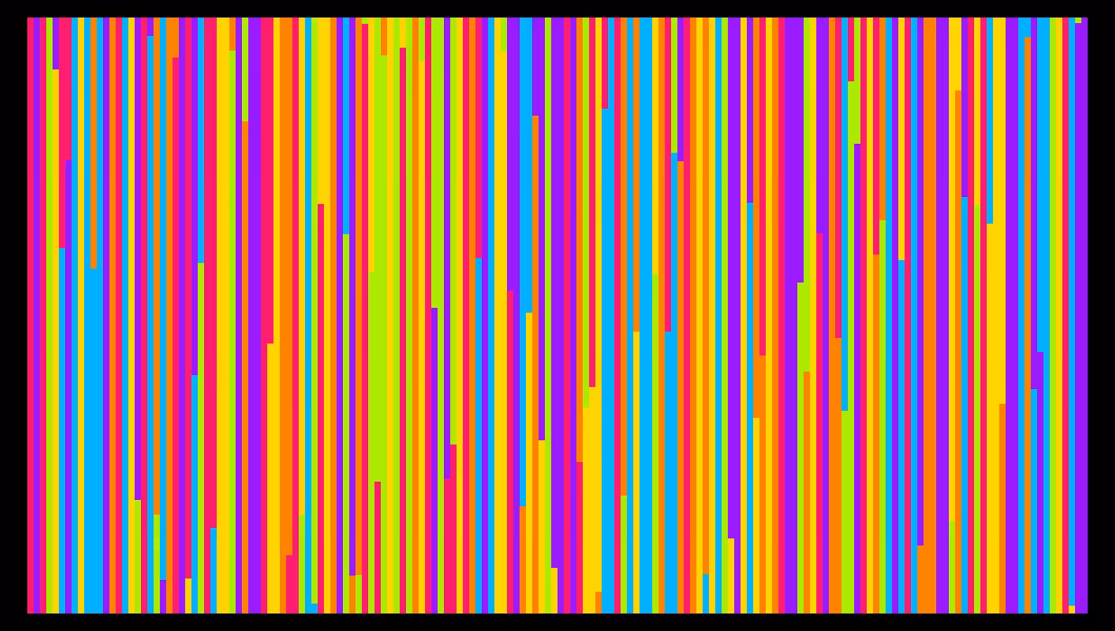 Sensthesia #320