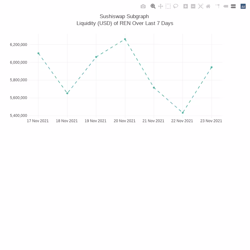 Generative Charts #01 Sushiswap Live Data #53