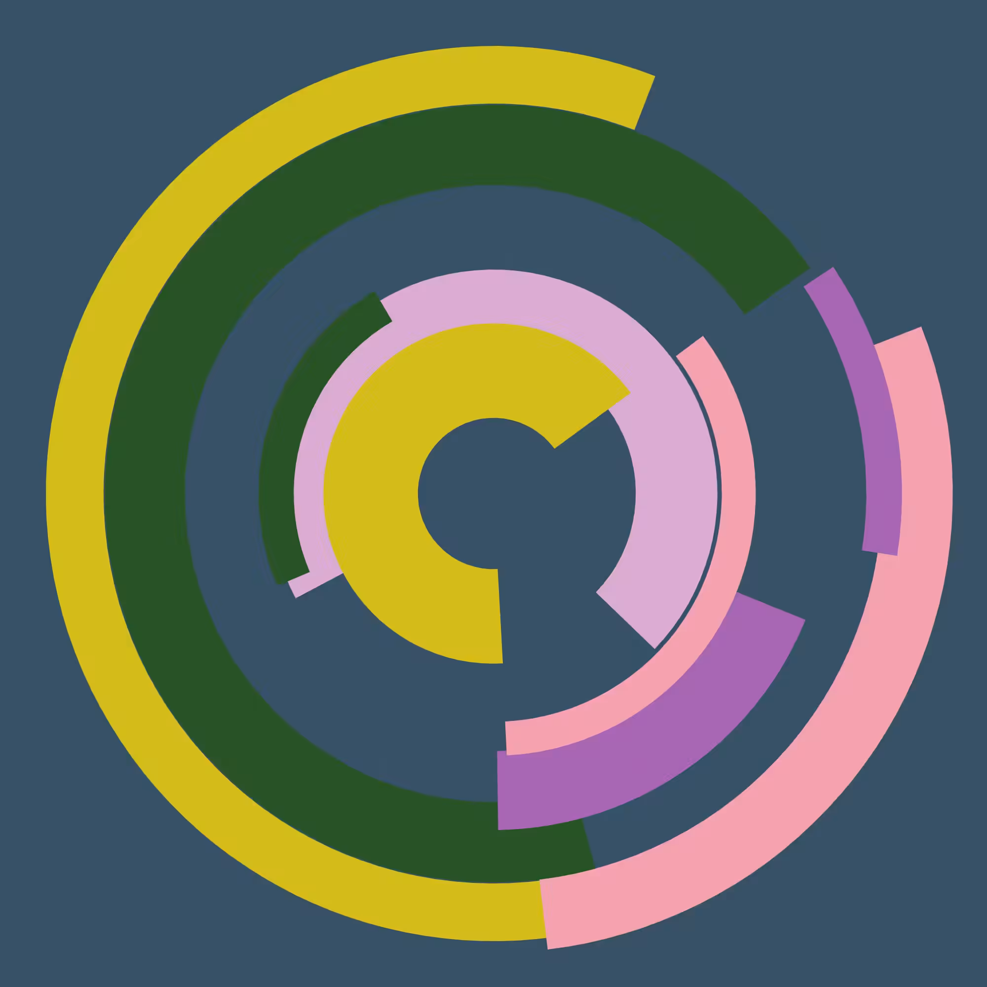 Orbits