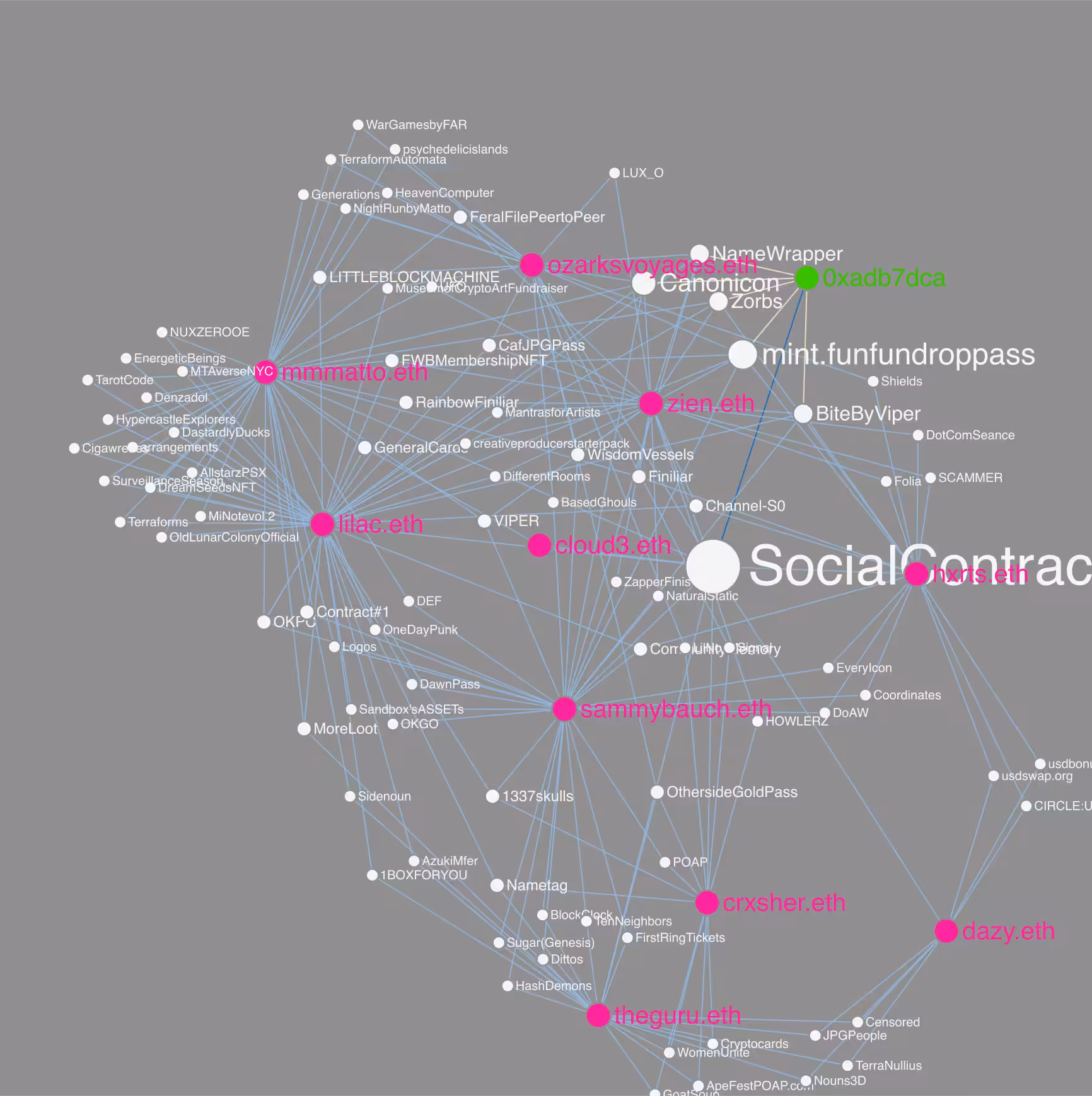 Social Contract #645